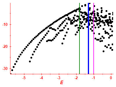 Strength function log